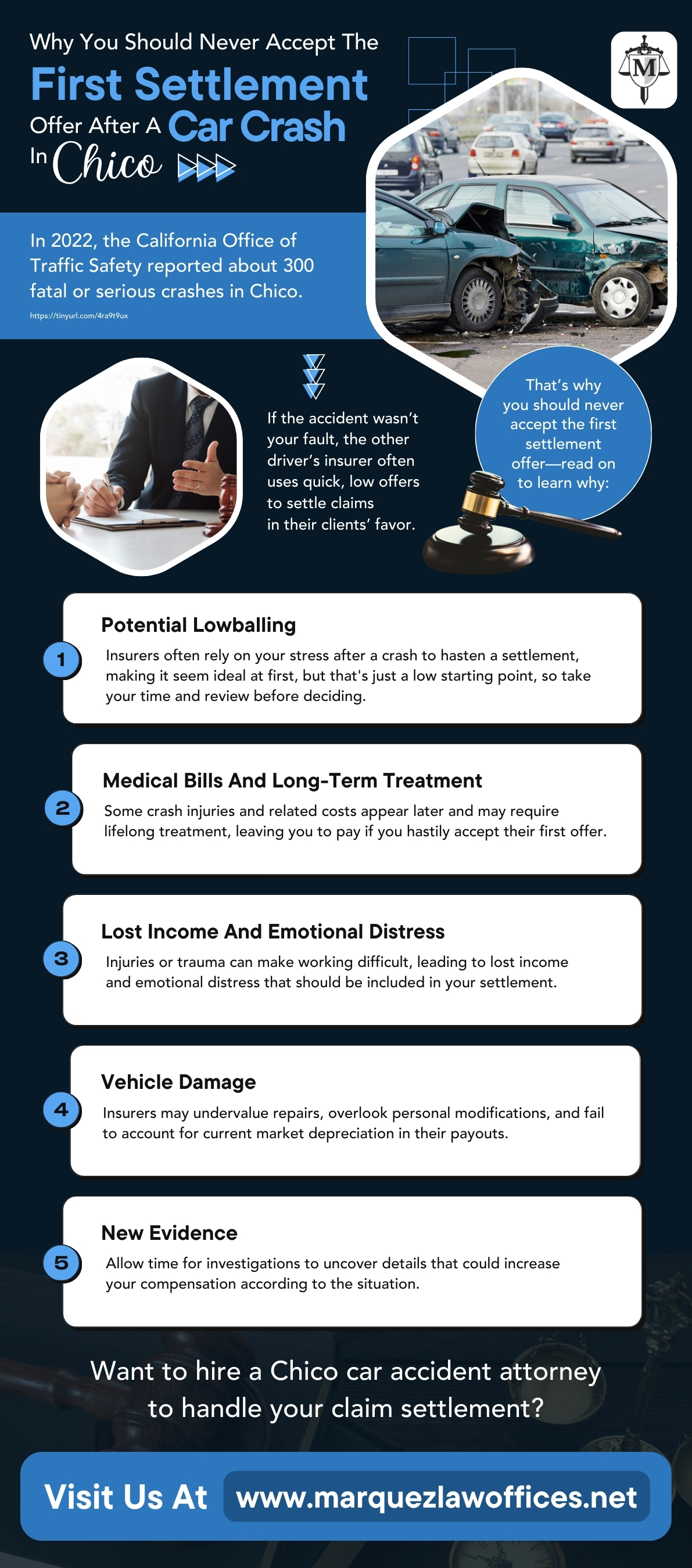 ~Manager MarquezLawOffices 72ndMonth Infographic713746